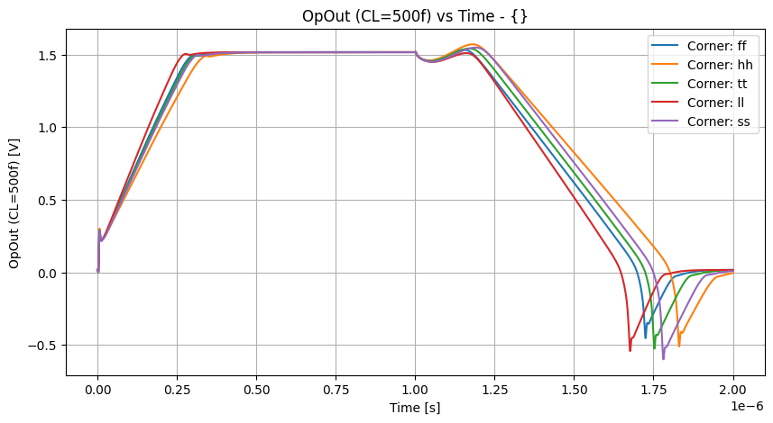 xyplot_timev(opout_500f)group_('ff',-2),('hh',-2),('tt',-2),('ll',-2),('ss',_-2)__7ac8ac6694ffa6dd8e854fb95dac80b6