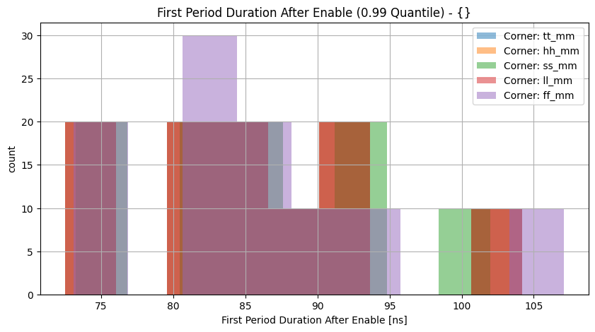 histplot_first_periodgroup_('ff_mm',-2),('hh_mm',-2),('tt_mm',-2),('ll_mm',-2),('ss_mm',_-2)__cf2bc3329332c7b0e8d8077c1eb5d0bf