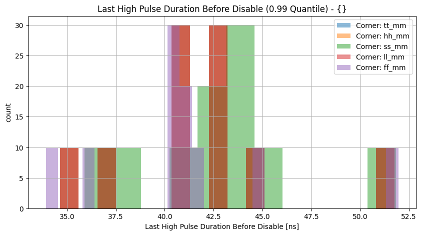histplot_last_highgroup_('ff_mm',-2),('hh_mm',-2),('tt_mm',-2),('ll_mm',-2),('ss_mm',_-2)__cf2bc3329332c7b0e8d8077c1eb5d0bf