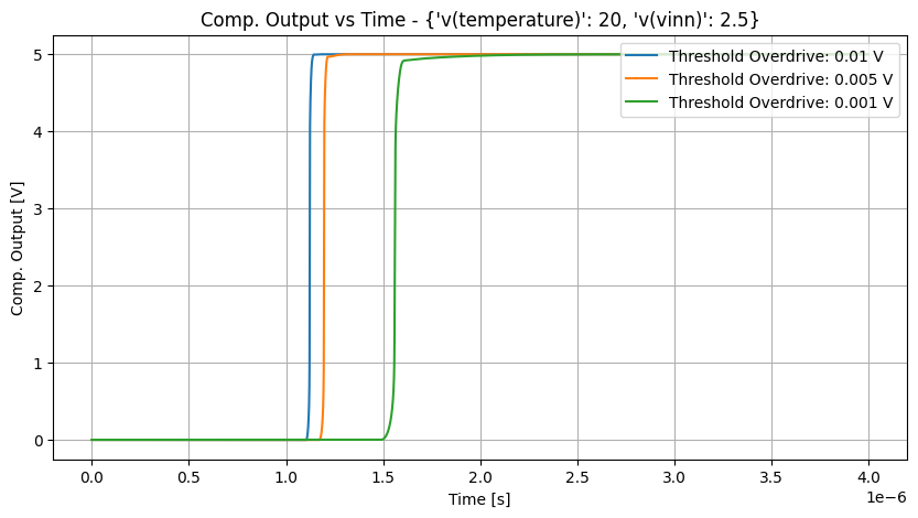 xyplot_timev(vcmp)v(indiff)('tt',-2)__41e4a1572255492512a667915a794a74