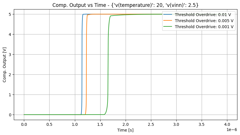 xyplot_timev(vcmp)v(indiff)('tt',-2)__996af76ec5d4319edfb27b3ec73de806