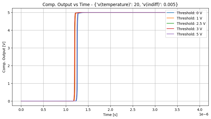 xyplot_timev(vcmp)v(vinn)('tt',-2)__41e4a1572255492512a667915a794a74