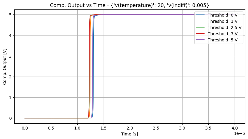 xyplot_timev(vcmp)v(vinn)('tt',-2)__996af76ec5d4319edfb27b3ec73de806