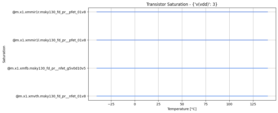 occtplot_temp-sweep_('tt',_-2)__94b518e40830ed39bffc36cf7b5c0da9