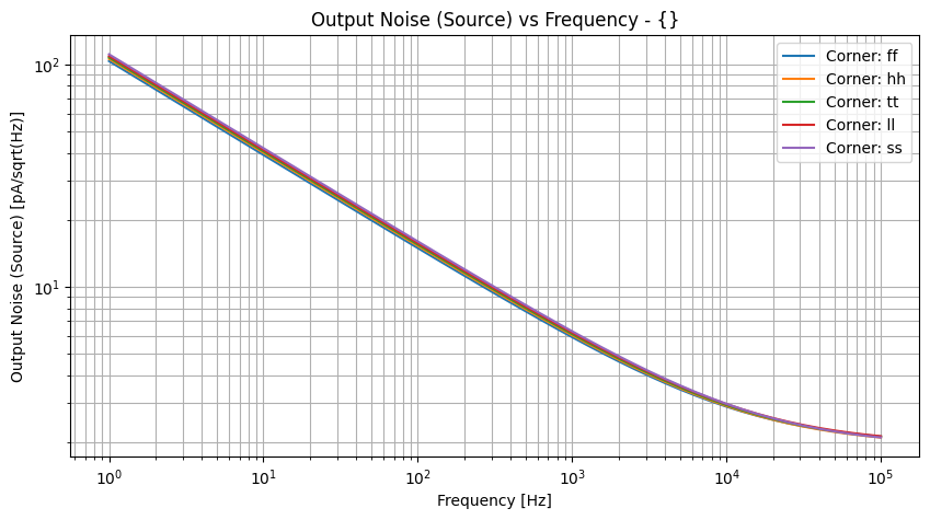 xyplot_frequencyonoise_spectrumgroup_('ff',-2),('hh',-2),('tt',-2),('ll',-2),('ss',_-2)__07d296c7c9ff73db4dc3ee4d86457f8c