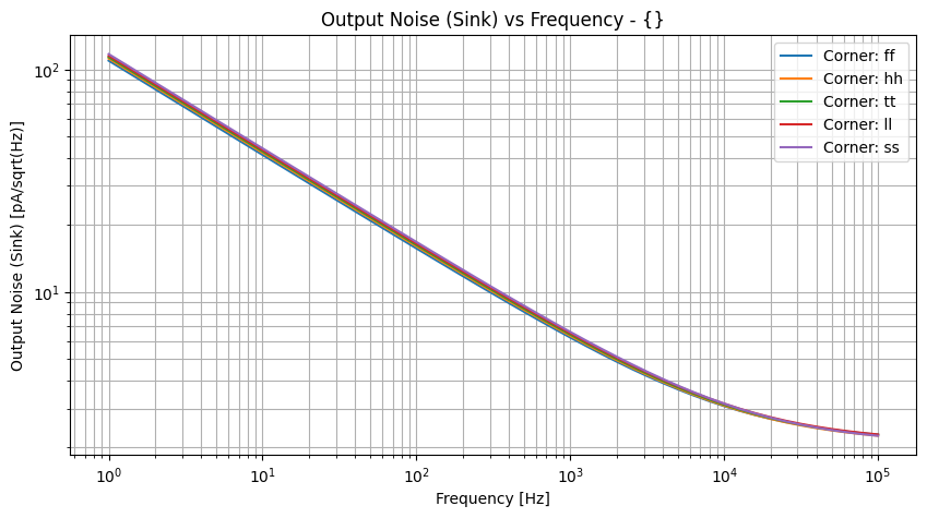 xyplot_frequencyonoise_spectrumgroup_('ff',-2),('hh',-2),('tt',-2),('ll',-2),('ss',_-2)__c0c96b36b0d28d09473c62b512f759e6