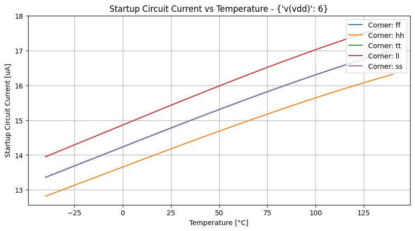 xyplot_temp-sweepi(b.x1.xrsu.xsky130_fd_pr__res_xhigh_po_0p69.brend_i)group_('ff',-2),('hh',-2),('tt',-2),('ll',-2),('ss',_-2)__94b518e40830ed39bffc36cf7b5c0da9