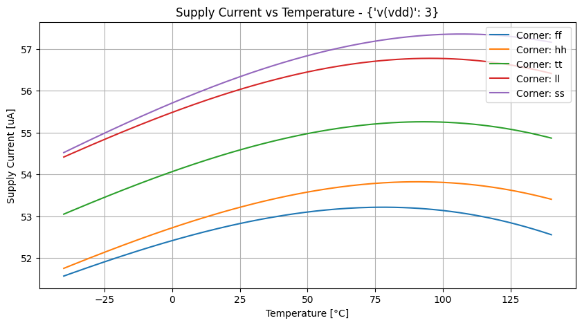 xyplot_temp-sweepi(viin)group_('ff',-2),('hh',-2),('tt',-2),('ll',-2),('ss',_-2)__94b518e40830ed39bffc36cf7b5c0da9