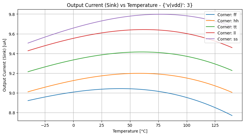 xyplot_temp-sweepi(visink)group_('ff',-2),('hh',-2),('tt',-2),('ll',-2),('ss',_-2)__94b518e40830ed39bffc36cf7b5c0da9