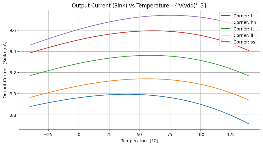 xyplot_temp-sweepi(visink)group_('ff',-2),('hh',-2),('tt',-2),('ll',-2),('ss',_-2)__b4be906a43536e413e158af68407b680