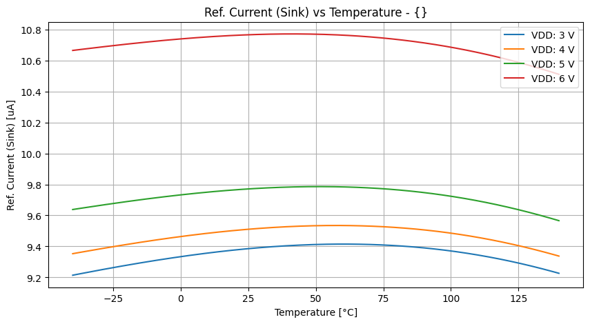 xyplot_temp-sweepi(visink)v(vdd)('tt',-2)__94b518e40830ed39bffc36cf7b5c0da9