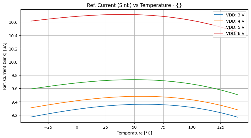 xyplot_temp-sweepi(visink)v(vdd)('tt',-2)__b4be906a43536e413e158af68407b680