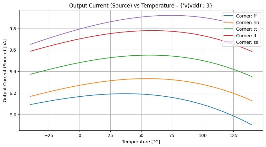 xyplot_temp-sweepi(visource)group_('ff',-2),('hh',-2),('tt',-2),('ll',-2),('ss',_-2)__94b518e40830ed39bffc36cf7b5c0da9