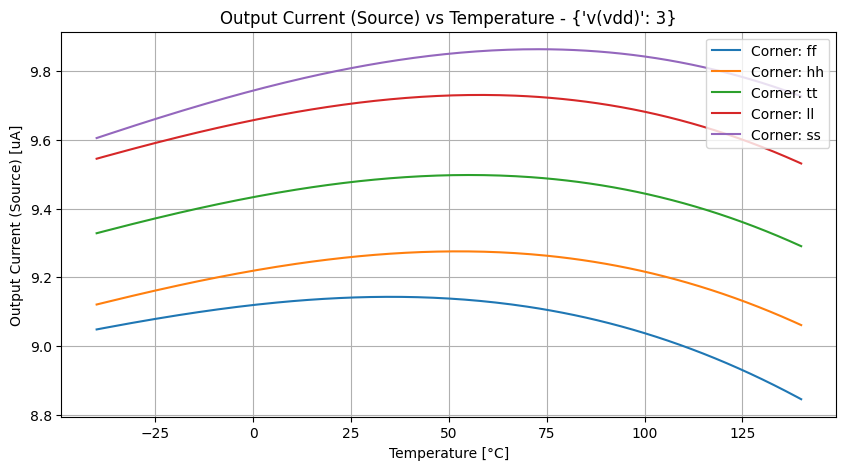 xyplot_temp-sweepi(visource)group_('ff',-2),('hh',-2),('tt',-2),('ll',-2),('ss',_-2)__b4be906a43536e413e158af68407b680