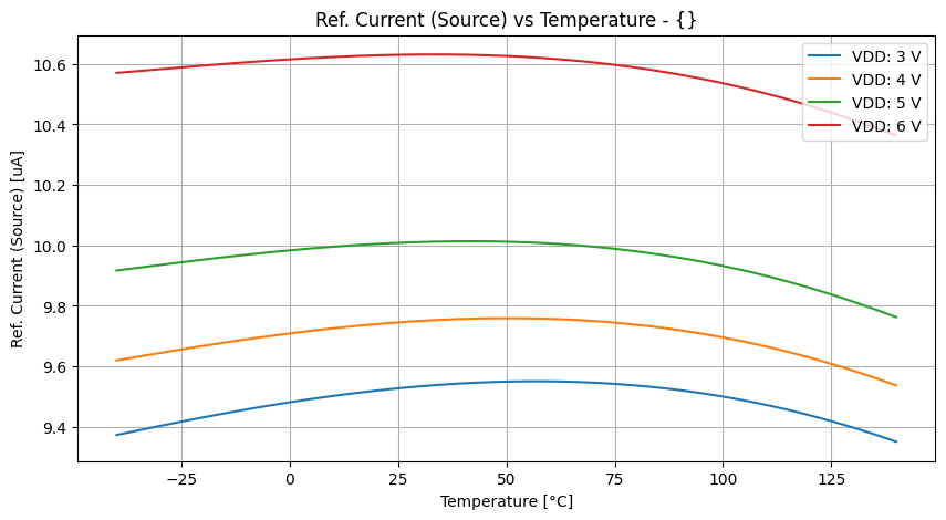 xyplot_temp-sweepi(visource)v(vdd)('tt',-2)__94b518e40830ed39bffc36cf7b5c0da9