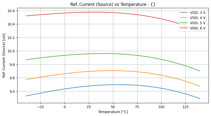 xyplot_temp-sweepi(visource)v(vdd)('tt',-2)__b4be906a43536e413e158af68407b680