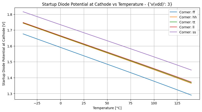 xyplot_temp-sweepv(x1.vp)group_('ff',-2),('hh',-2),('tt',-2),('ll',-2),('ss',_-2)__94b518e40830ed39bffc36cf7b5c0da9