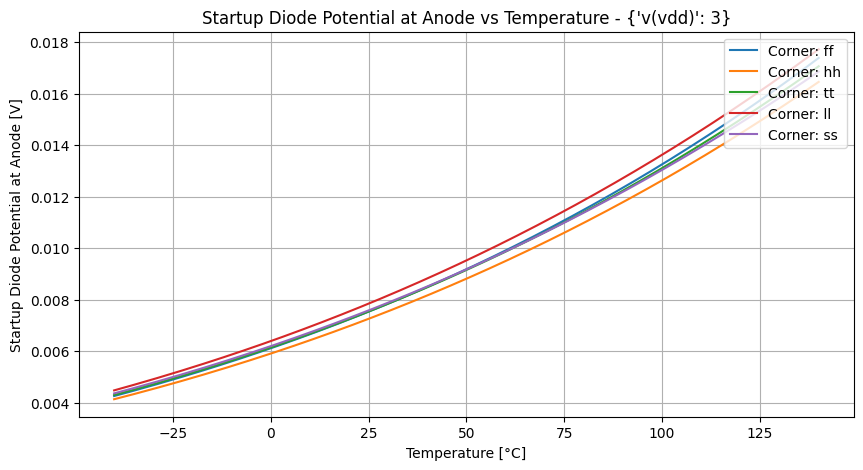 xyplot_temp-sweepv(x1.vs)group_('ff',-2),('hh',-2),('tt',-2),('ll',-2),('ss',_-2)__94b518e40830ed39bffc36cf7b5c0da9